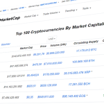 CoinMarketCap: hoe werkt dat