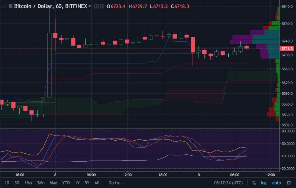 Martijns Analyse Volume Profile technische analyse