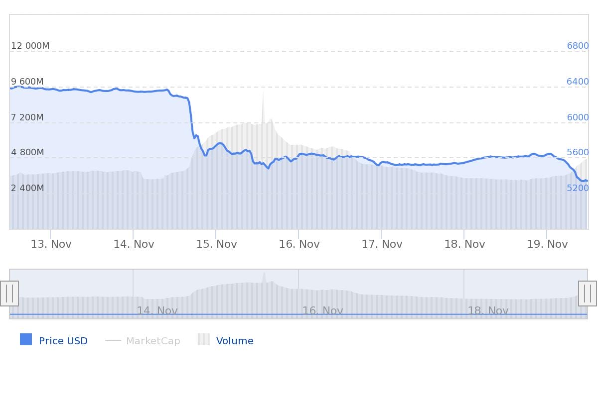 Bitcoin prijs update week