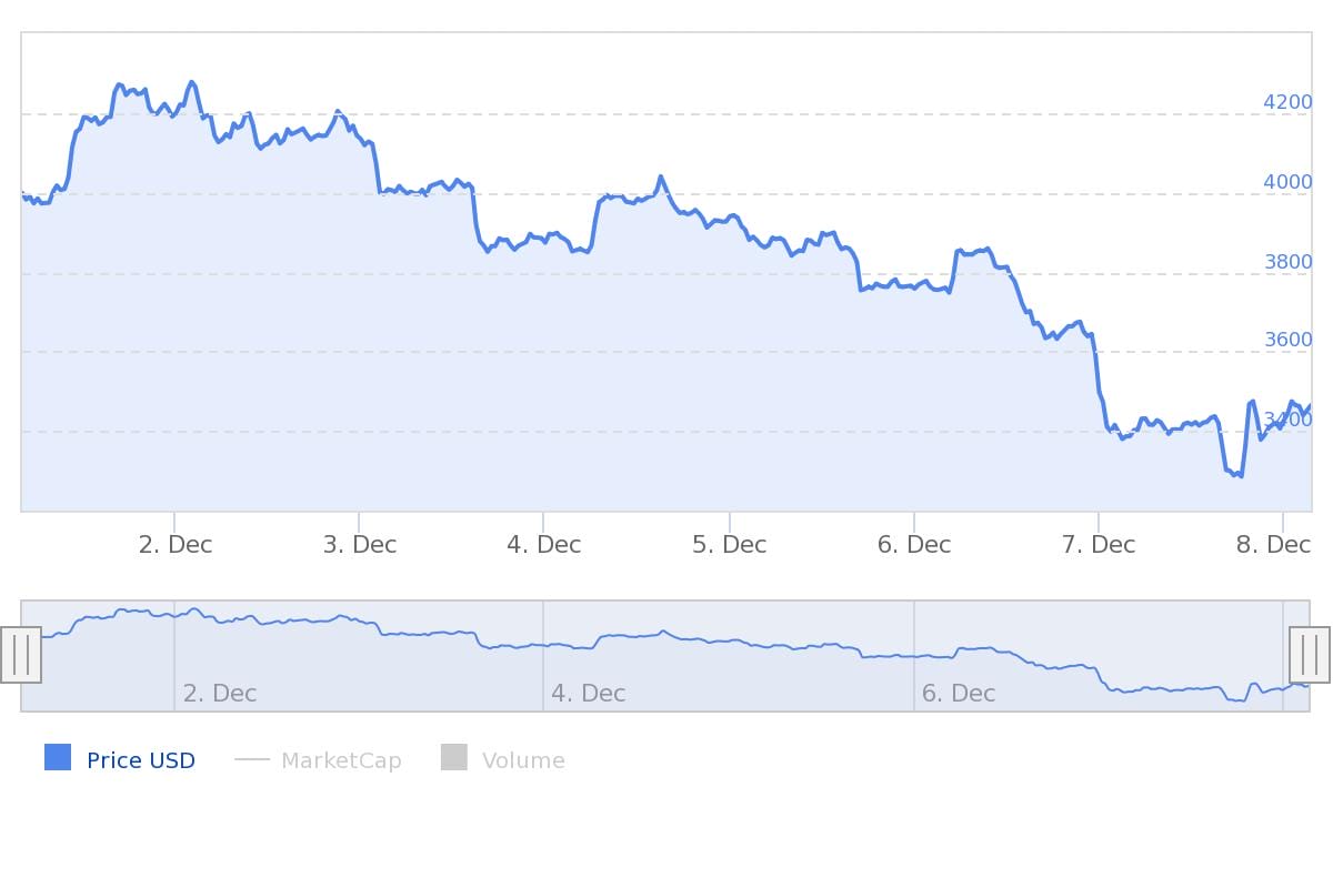 BTC prijs update week Bitcoin