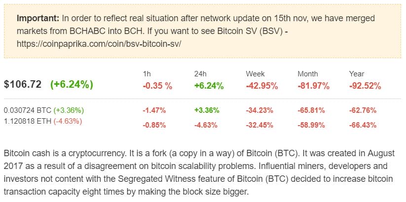 Bitcoin Cash prijsupdate week