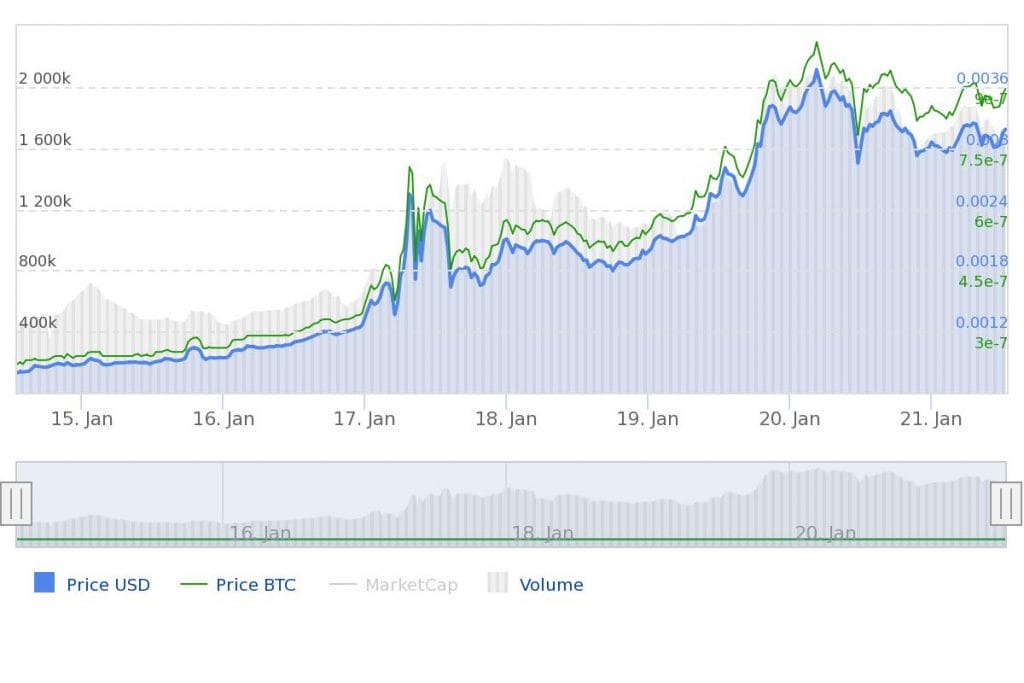 Apollo Currency update prijs