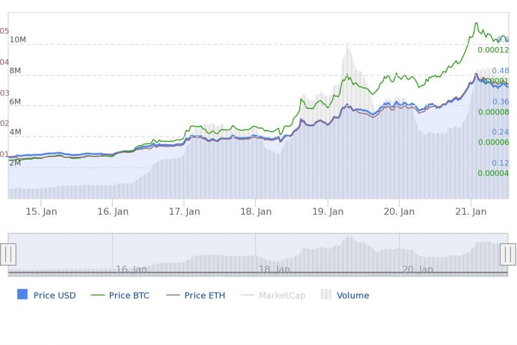 TenX (PAY) update