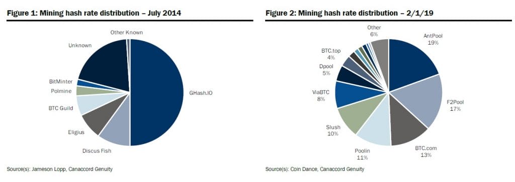 bitcoin mining decentraal