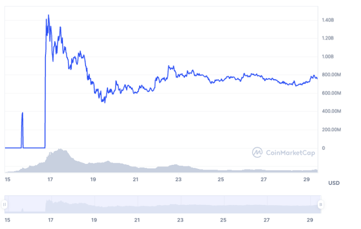 book of meme market cap