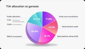 tokenomics celeestia