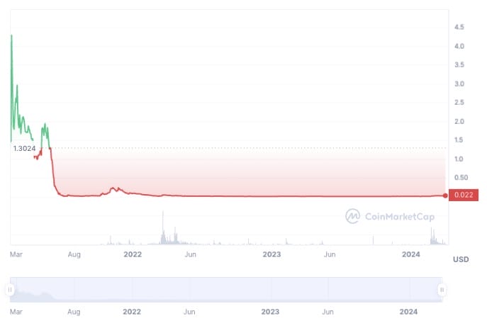 technische analyse jasmy coin koers