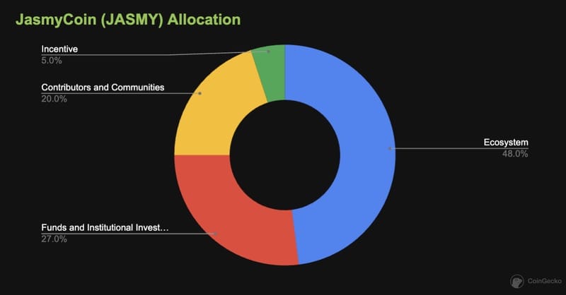 jasmy coin tokenomics