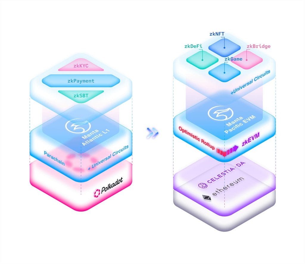 layers van manta network