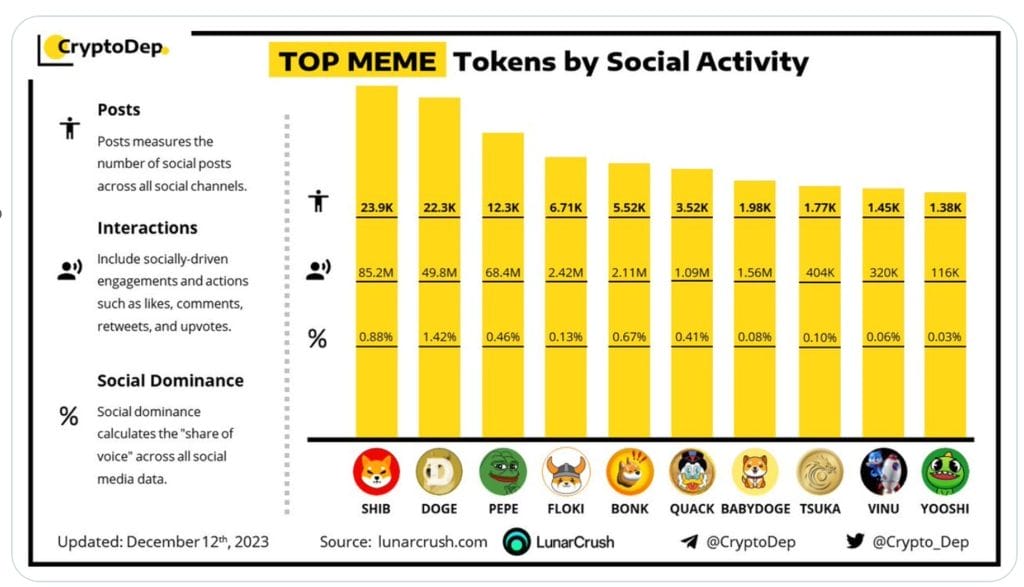 community behind pepe coin