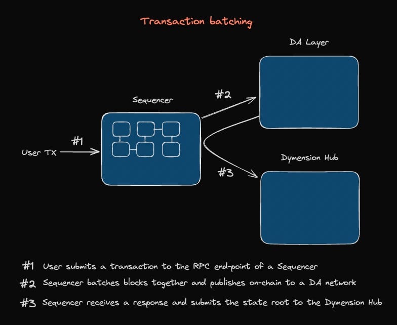 transaction batching dymension
