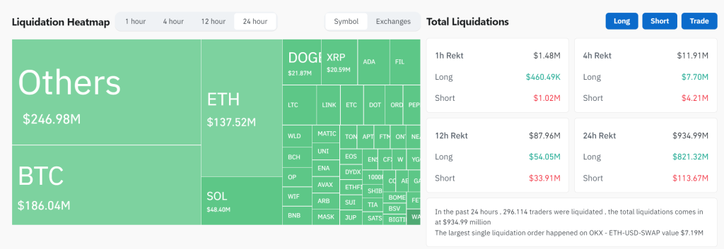 CoinGlass Liquidation Heatmap