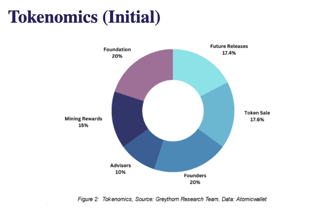 fetch ai tokenomics