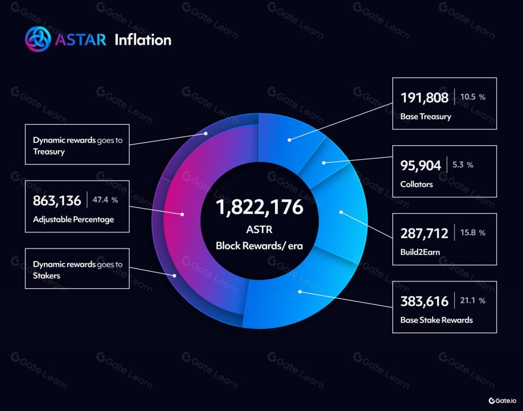 aster tokens