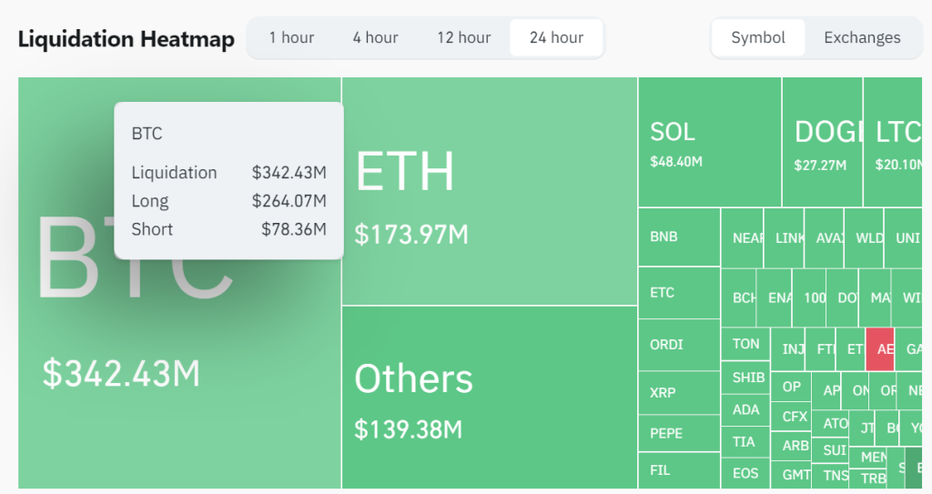 bitcoin liquidation heatmap 14 04