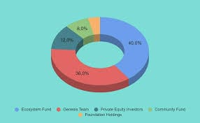 conflux tokens