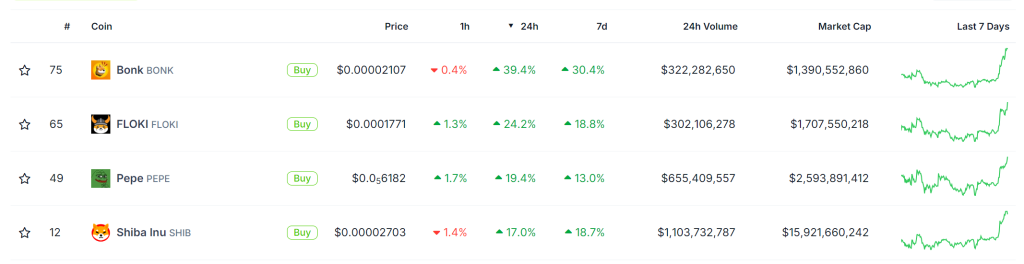 cryptomarkt vandaag groen