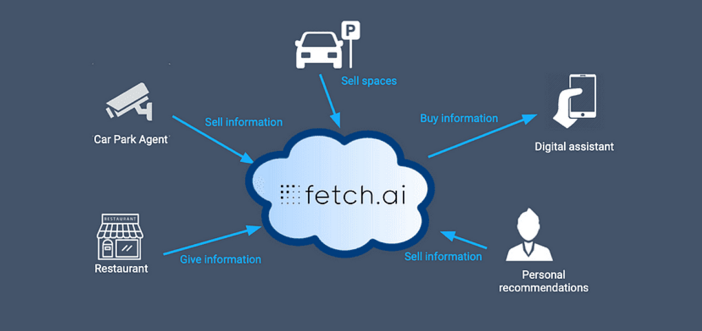 fetch ai functies