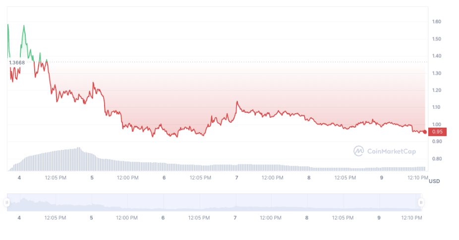 wormhole crypto