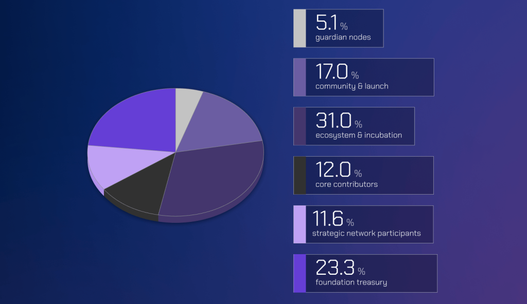 wormhole tokenomics