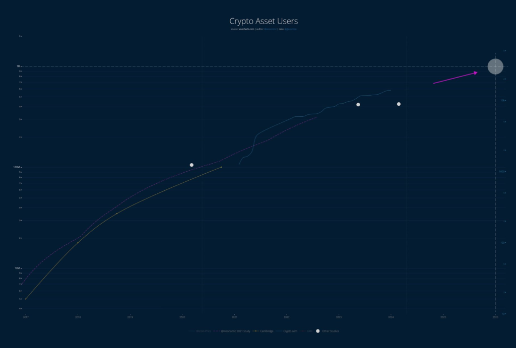 Grafiek gebruikers crypto