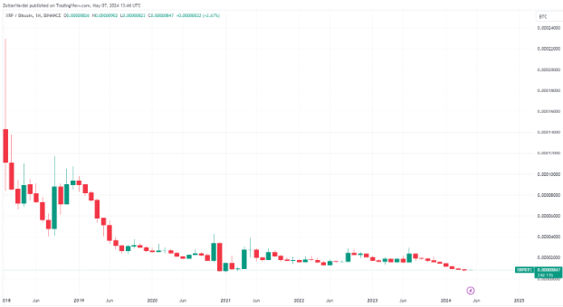 XRP Tradeview