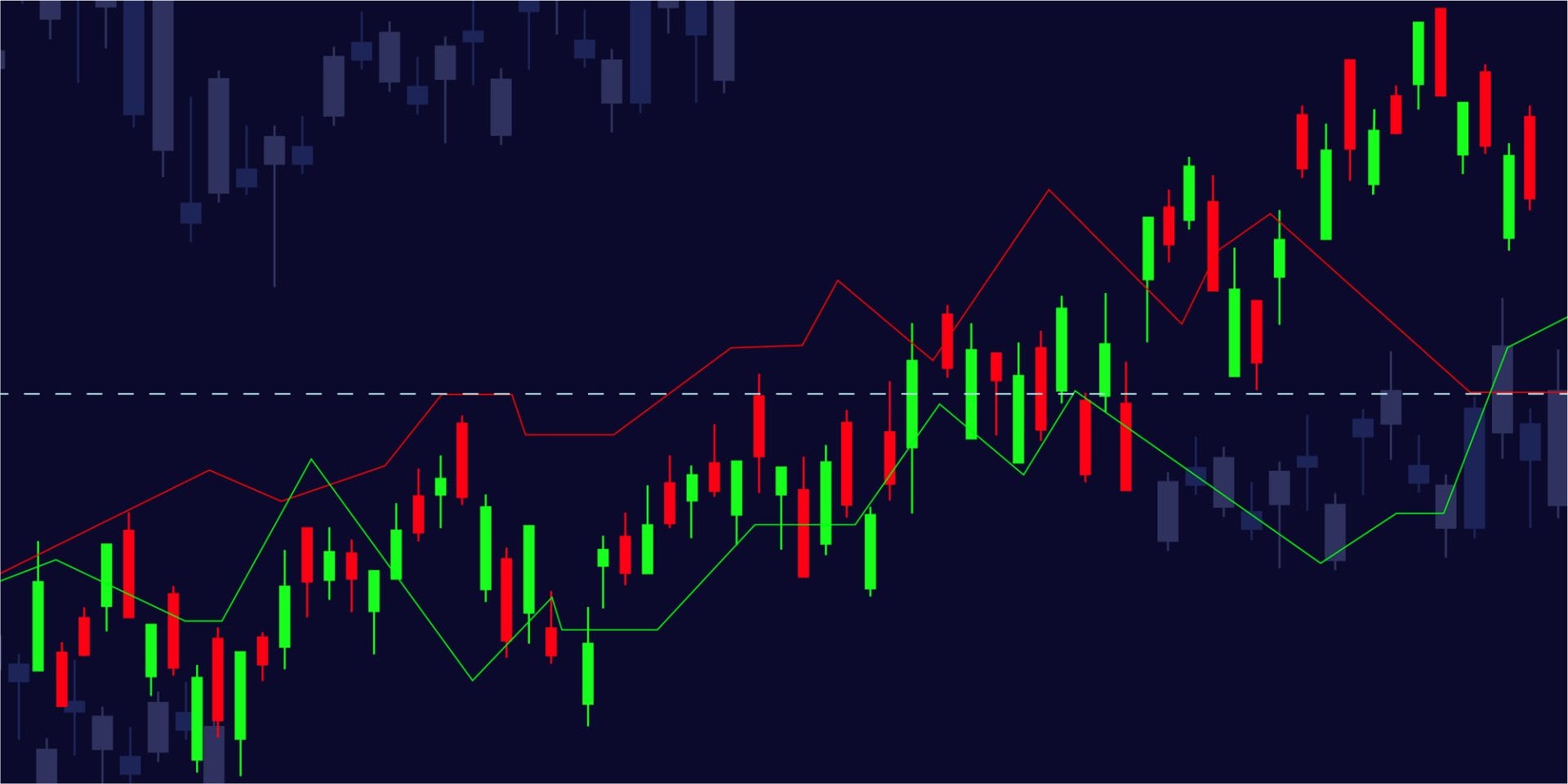 Bitcoin koers stijgt na bekendmaking Consumentenprijsindex (CPI) in Amerika