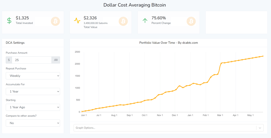 dollar cost averaging bitcoin