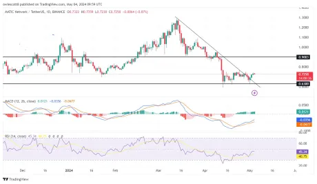 Technische analyse koers