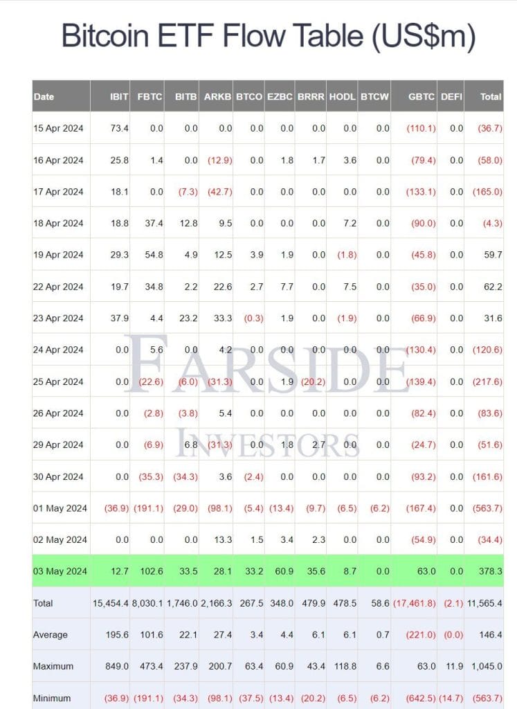 Bitcoin ETF in en outflow