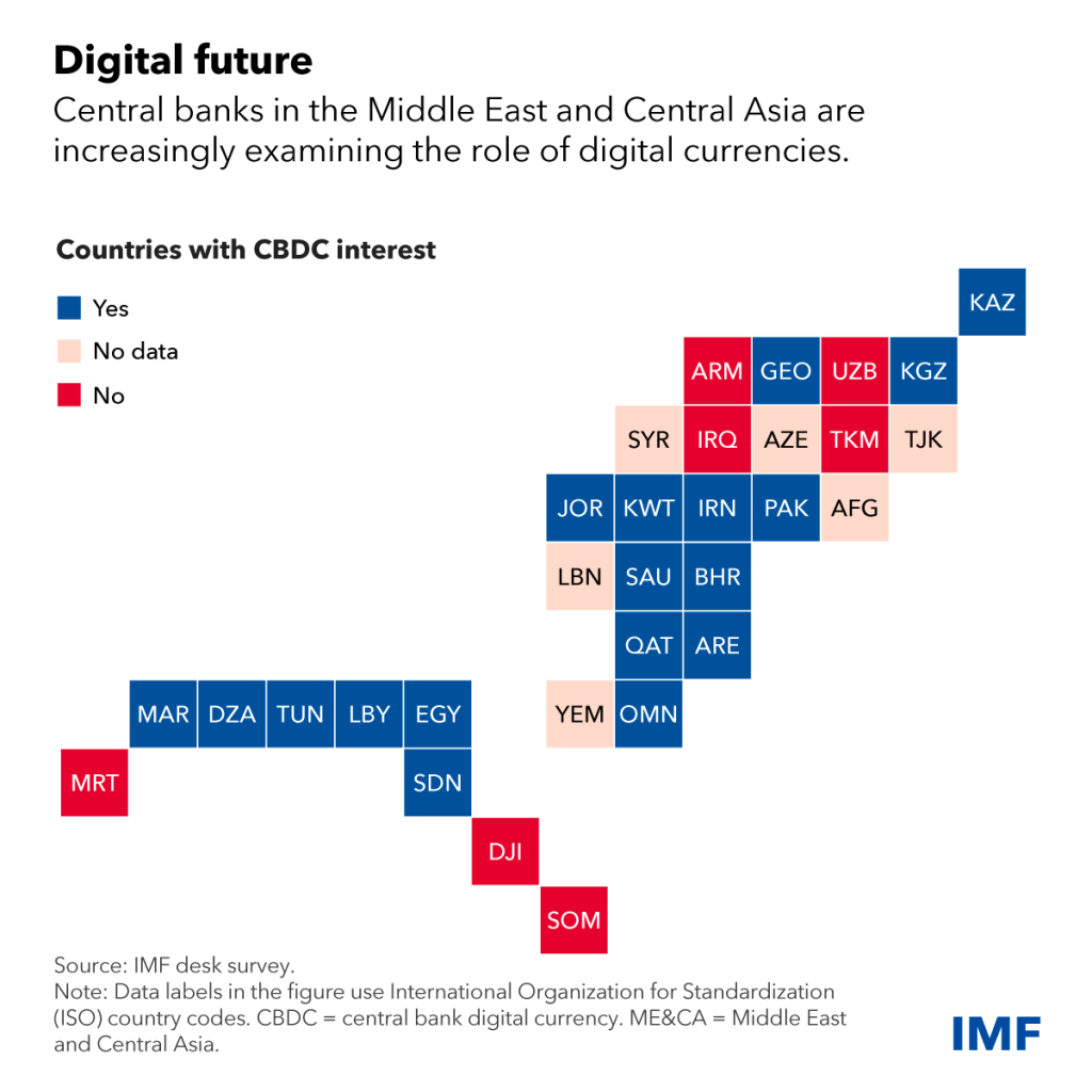 CBDC-IMF