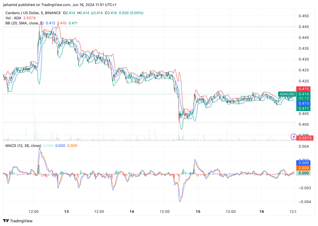 Cardano momentum