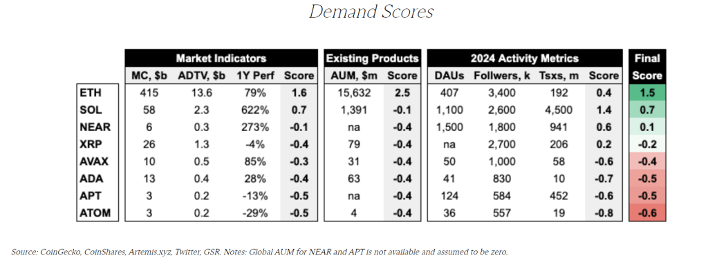 Demand Scores