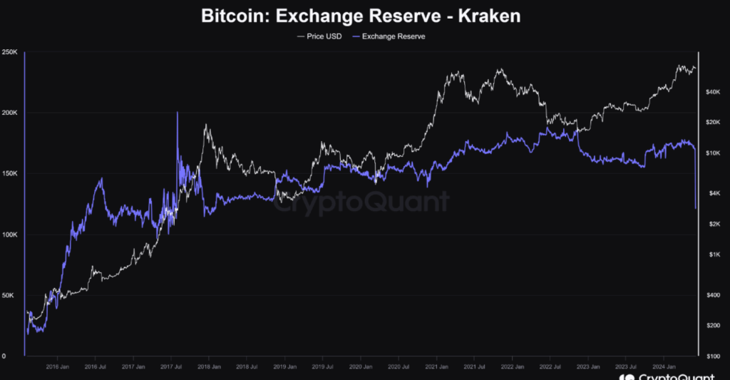 Kraken-uitstroom-1