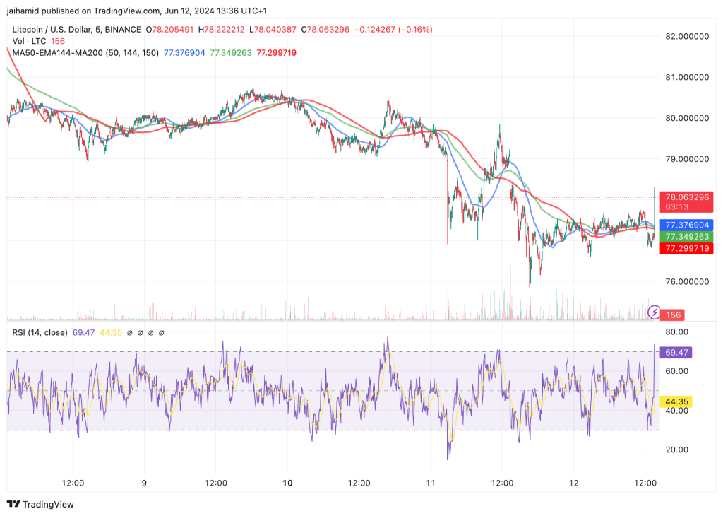 Litecoin