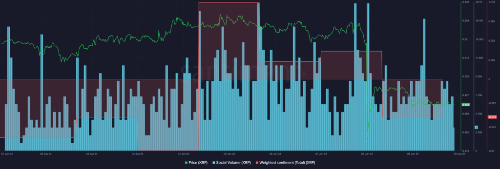 XRP Ledger XRP 10.10.30 09 Jun 2024