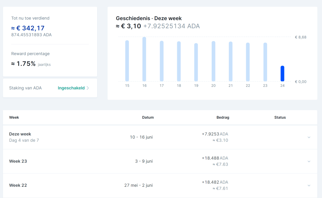 bitvavo staking cardano