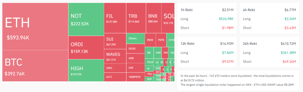 crypto liquidaties juni