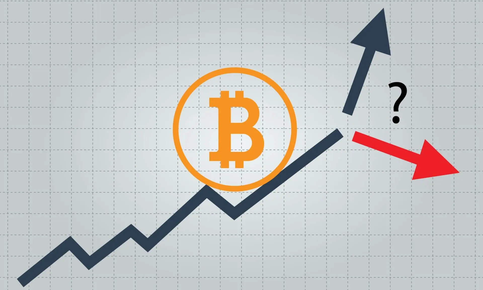 Cryptomarkt update en technische analyse van Daan Crypto