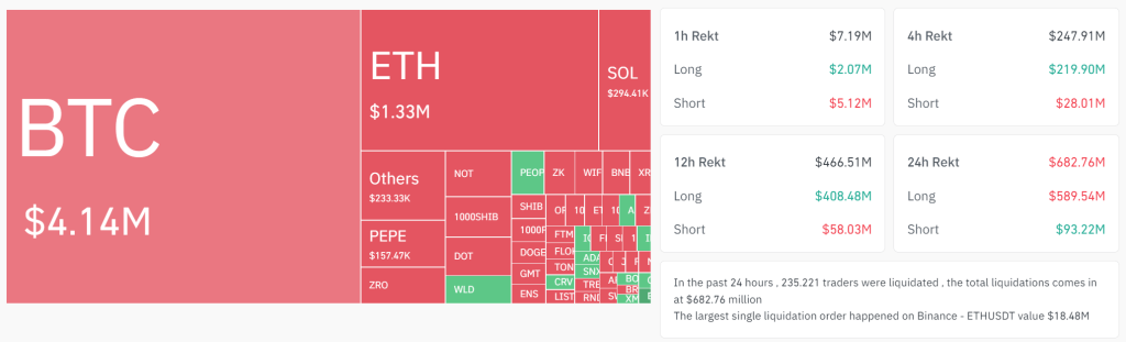 Liquidation Heatmap