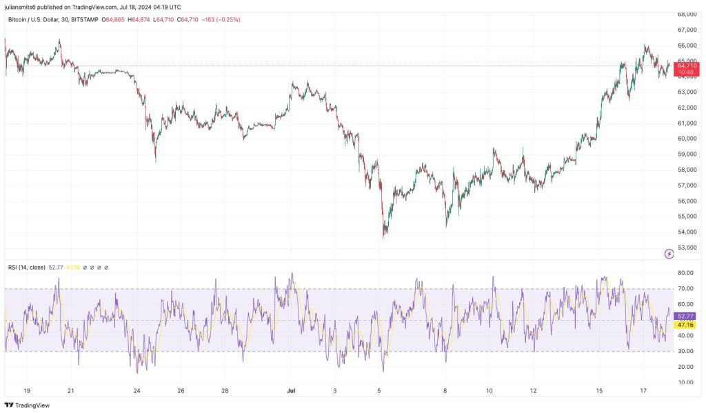 bitcoin index tradingview