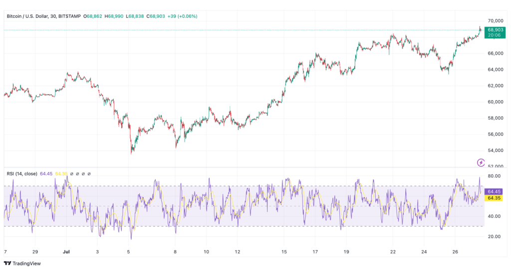 bitcoin stijging trump invloed