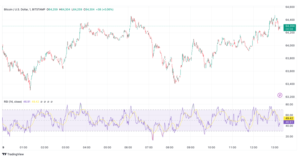 bitcoin usd grafiek tradingview