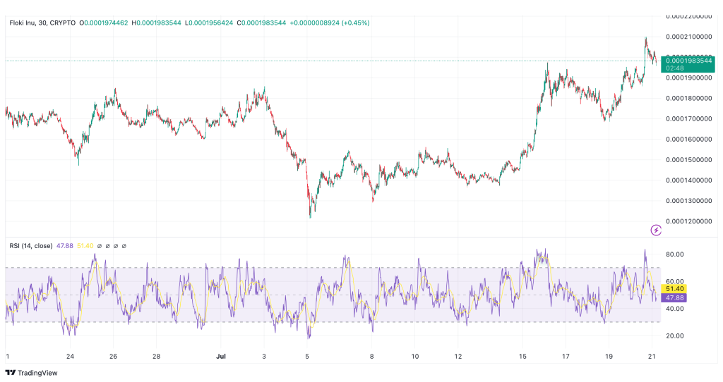 floki koers 1maand tradingview