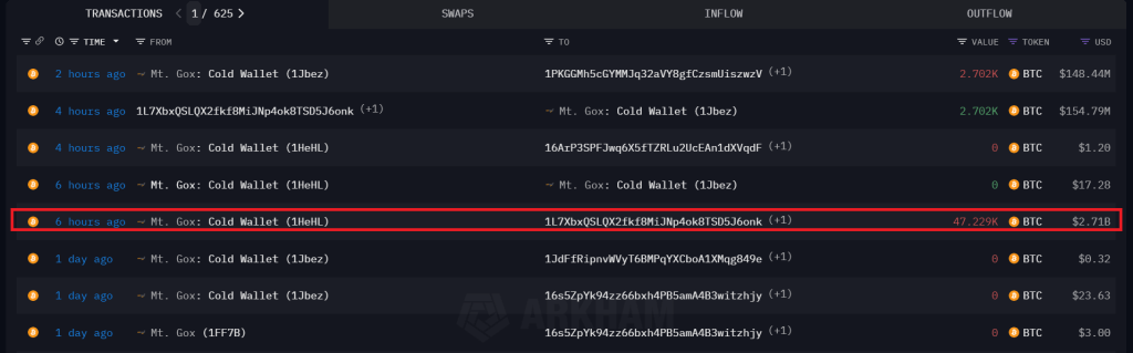 miljardentransfer Mt. Gox