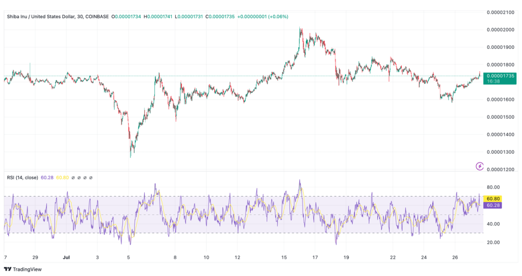 shib usd grafiek keerpunt crypto groot