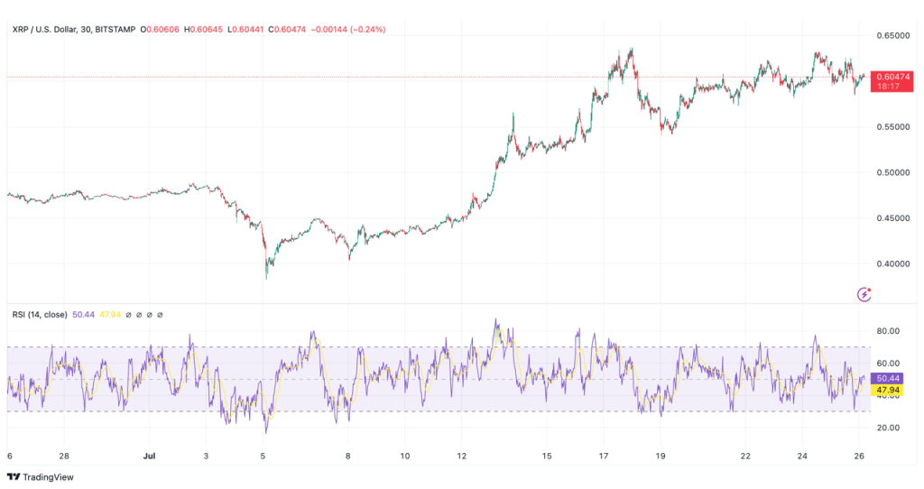 xrp usd grafiek juli