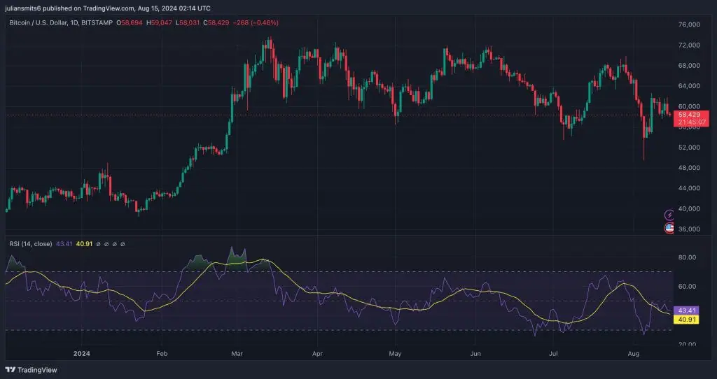 BTC Koersgrafiek Analyse