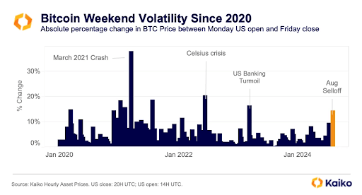 Bitcoin liquiditeitscrisis