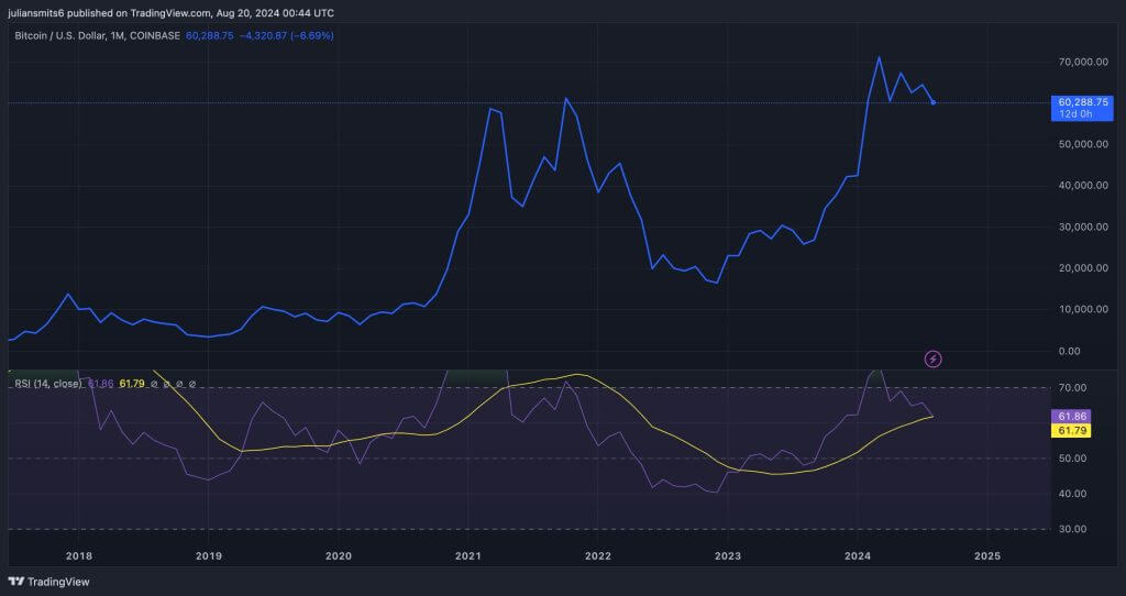 Bitcoin koers door de jaren heen